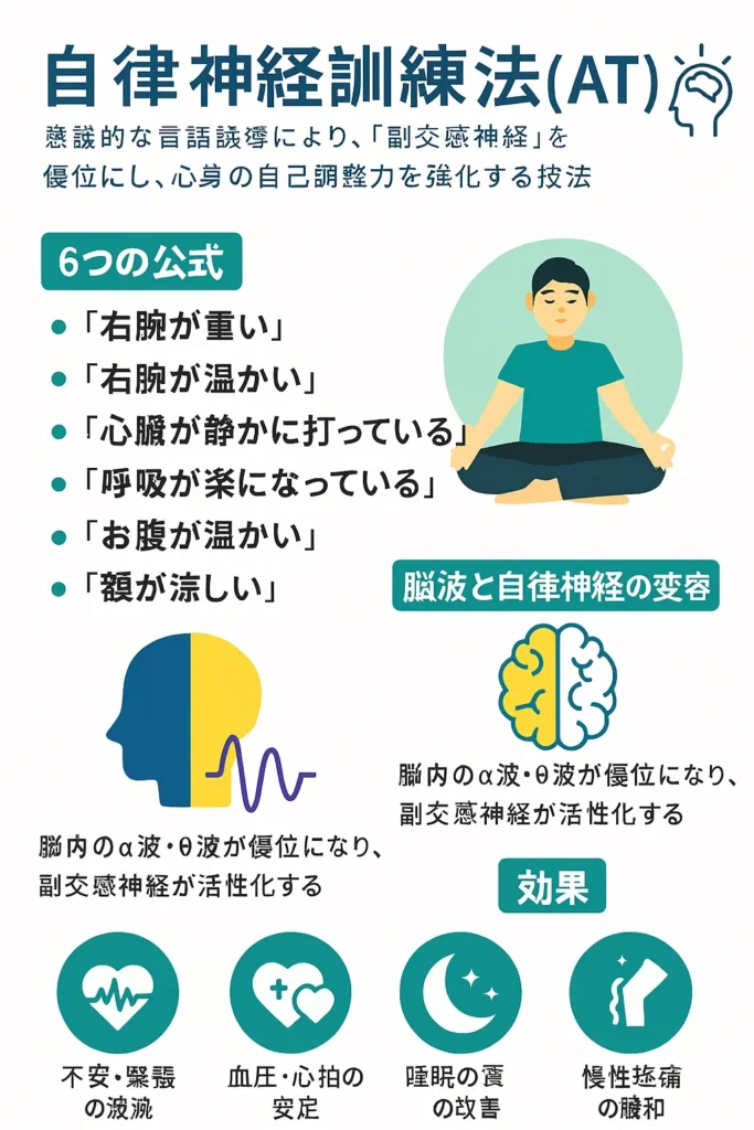 自律神経訓練法