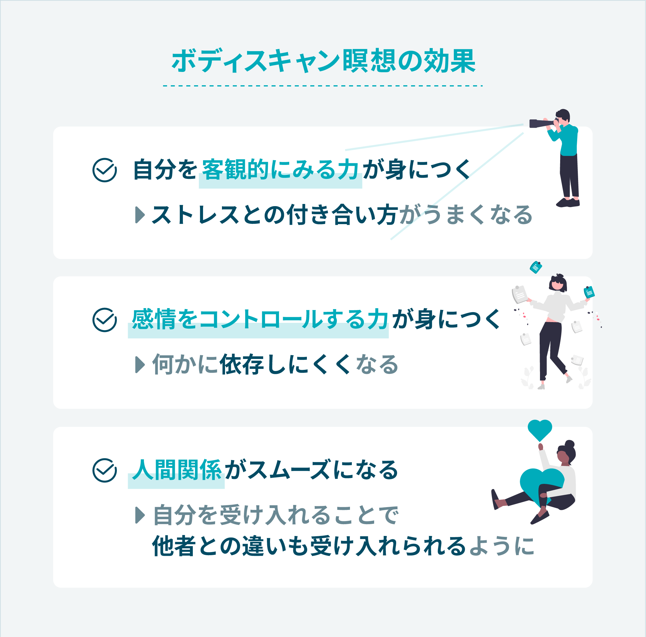 ボディ瞑想効果