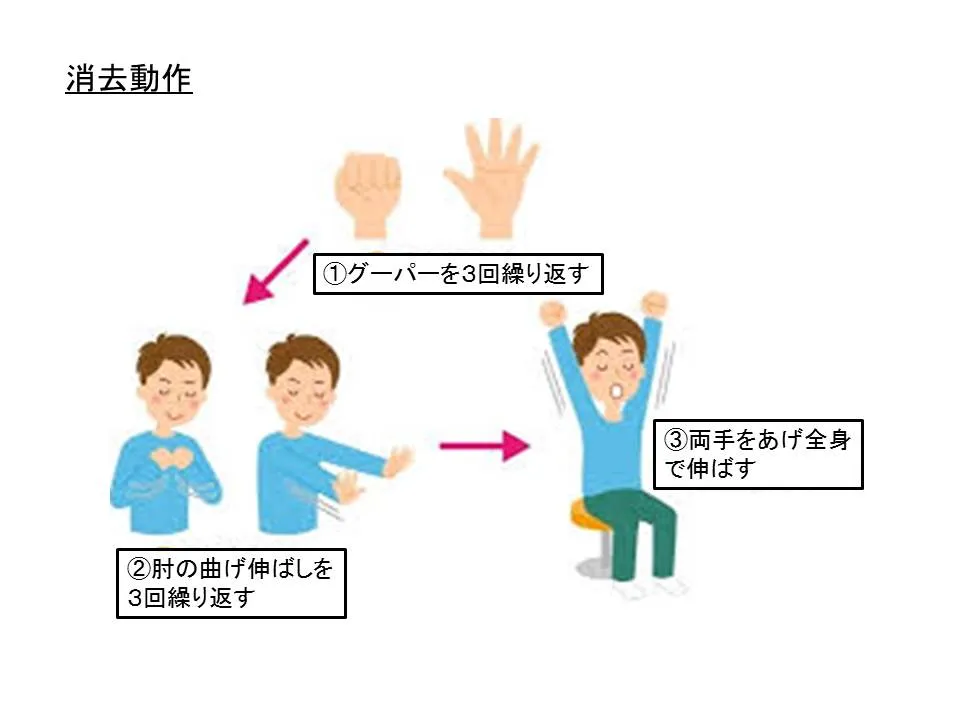 自律神経訓練消去動作