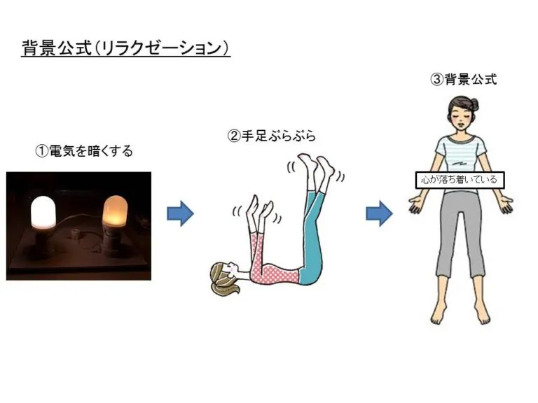 自律神経訓練背景公式