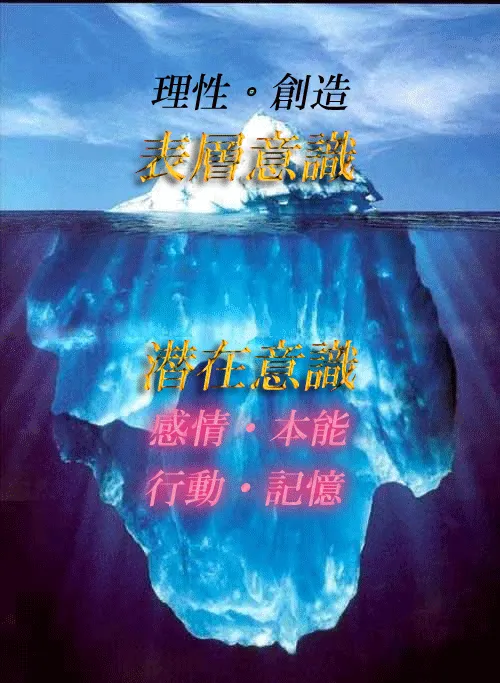 表層意識と潜在意識の関係