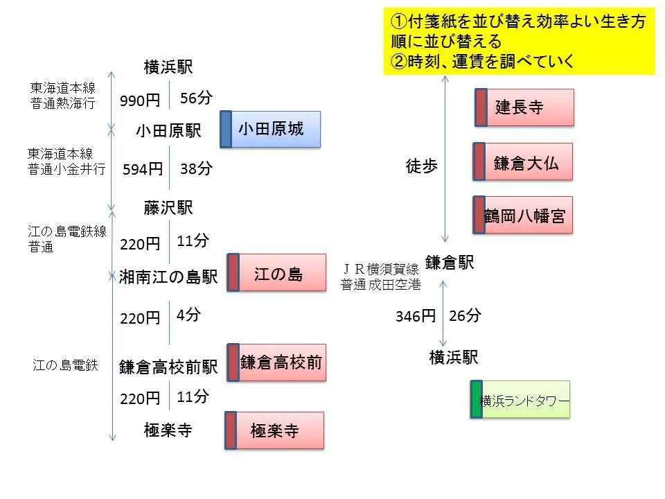 スケジュール作成