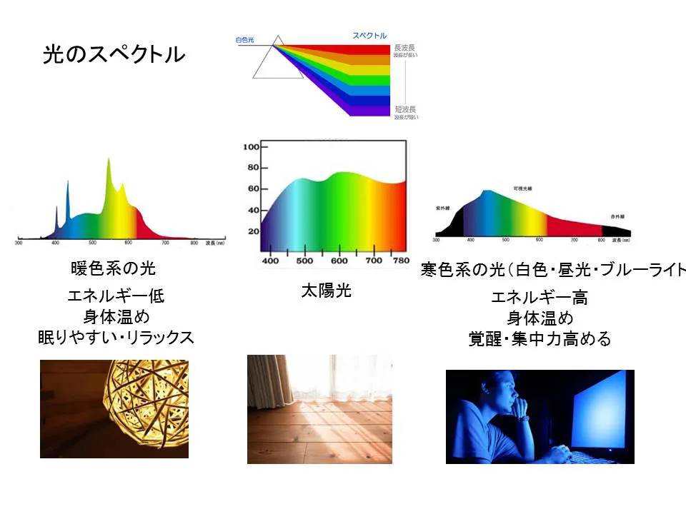 ブルーライト説明
