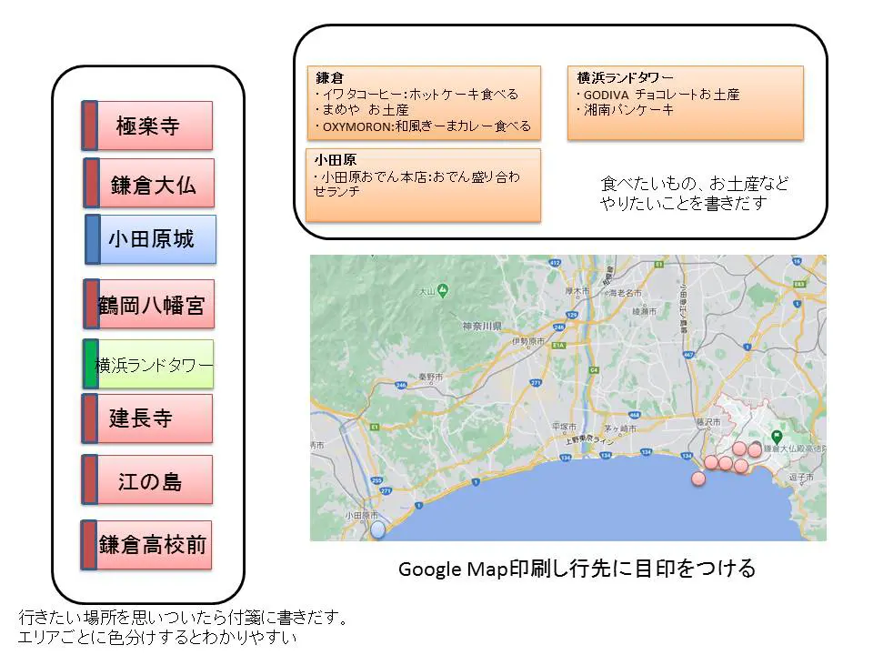 スケジュール作成