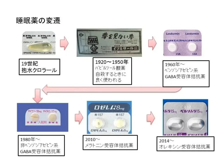 睡眠薬の歴史