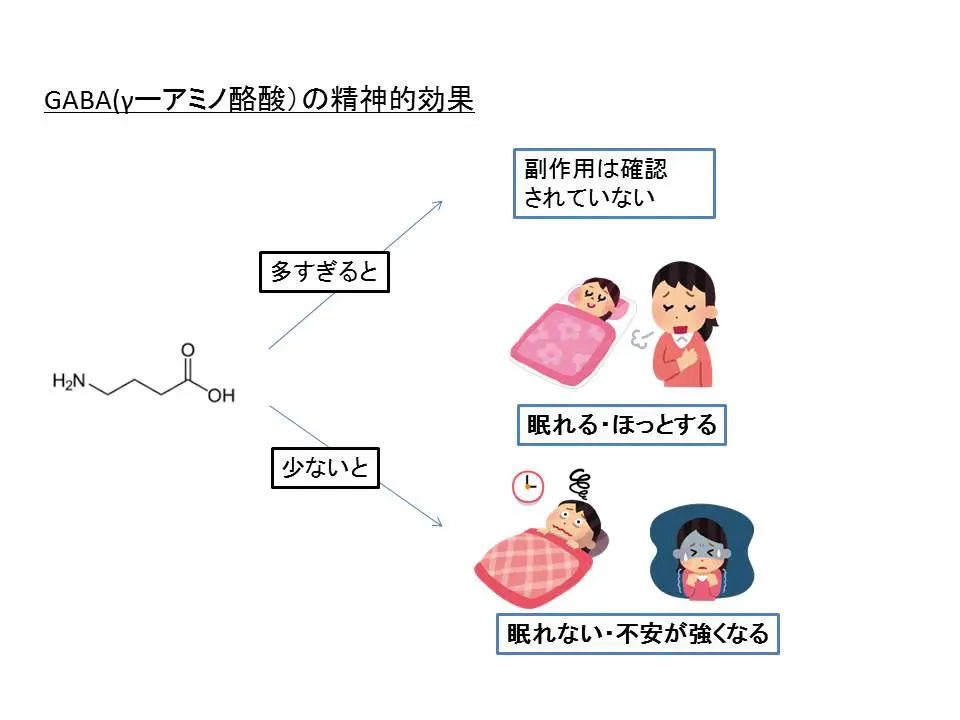 GABAの効果